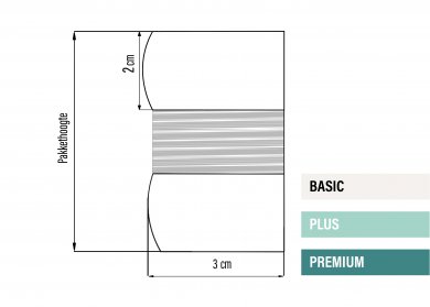 Kant en Klaar, Plus & Premium