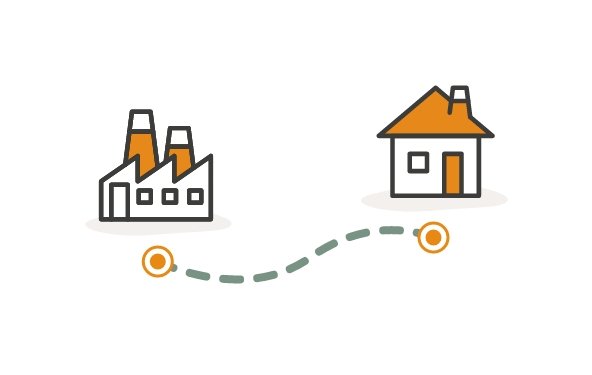 Van onze fabriek tot jouw voordeur