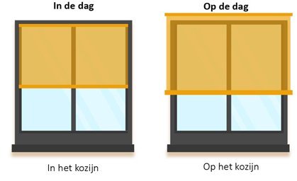 plaatsing gordijn in het kozijn of op het kozijn